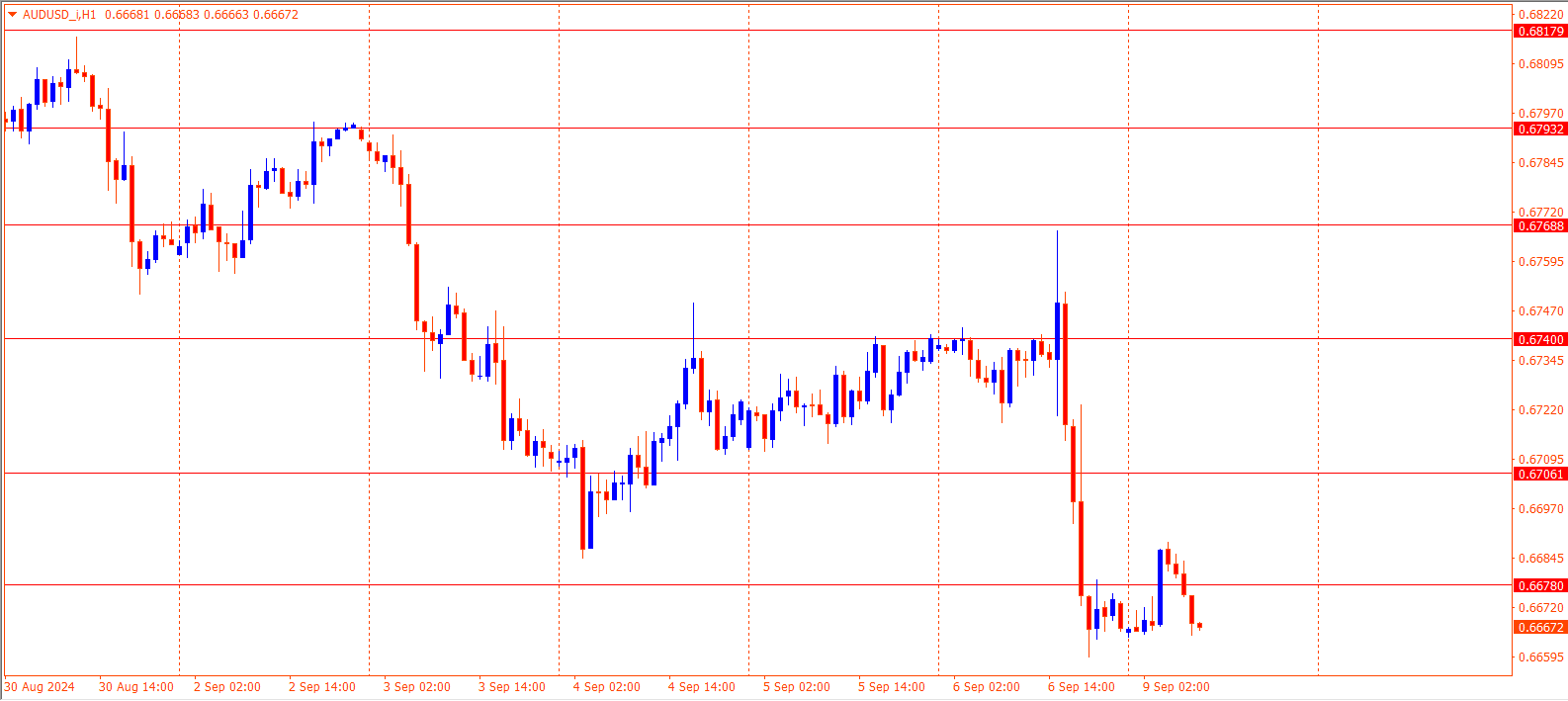 AUDUSD